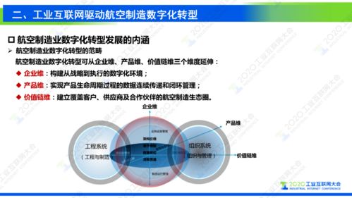 工业互联网支撑复杂航空产品制造数字化转型中的网络与信息安全软件开发