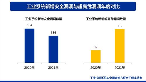 2021年工业互联网安全发展与实践分析报告 聚焦网络与信息安全软件开发