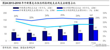 中新赛克 网络可视化龙头迎发展新机，内生需求强劲驱动高成长
