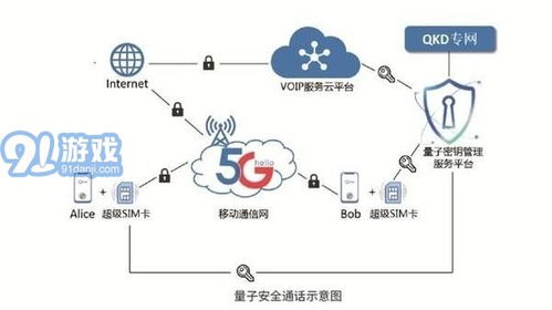 天翼量子安全通话App官方版下载安装指南与网络信息安全新选择