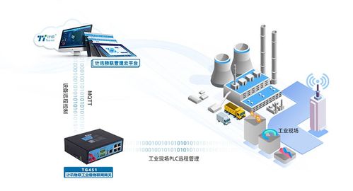 5G工业路由器 工业物联网场景下的通信核心与网络安全软件开发挑战