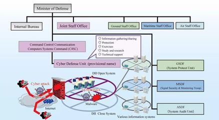 日本防卫省研发人工智能 深度学习技术强化网络与信息安全软件开发
