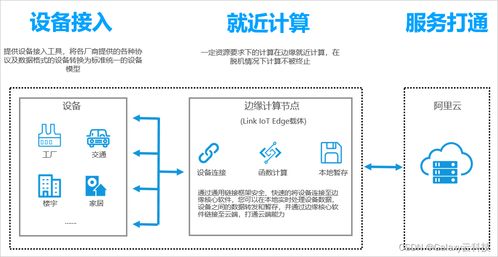 阿里云国际版全产品概览 物联网、网络与信息安全及软件开发平台